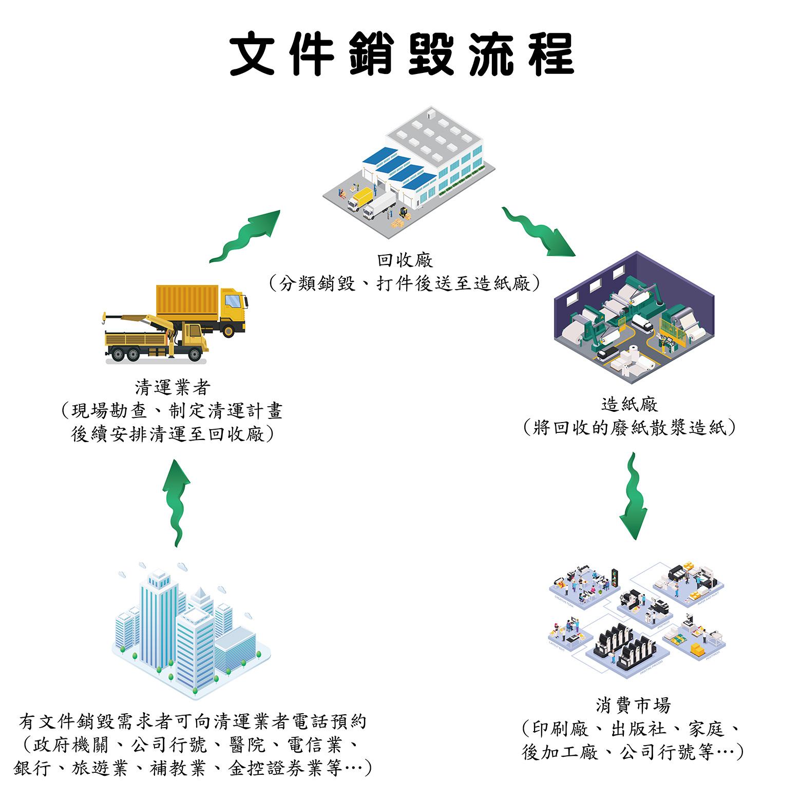 機密文件銷毀流程